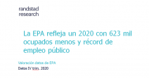 2020-deja-623-mil-ocupados-menos-528-mil-parados-mas-sector-publico-alcanza-cifras-record-empleo