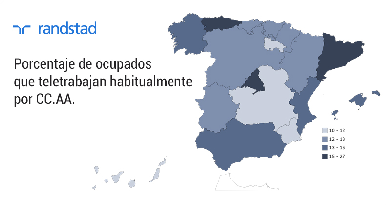3 millones de españoles teletrabajan de manera habitual, el triple que el año pasado