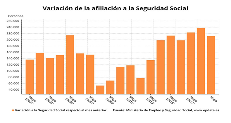 afiliacion-seguridad-social-sube-211752-personas