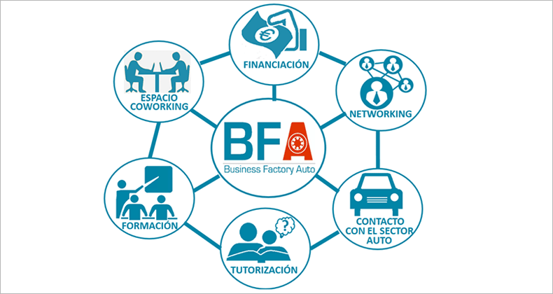II Business Factory Auto selecciona 20 nuevos proyectos para su aceleración