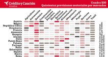 cambios-importantes-las-previsiones-sectoriales-europa