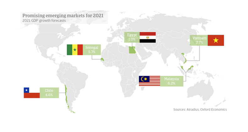 Los cinco emergentes más prometedores de 2021
