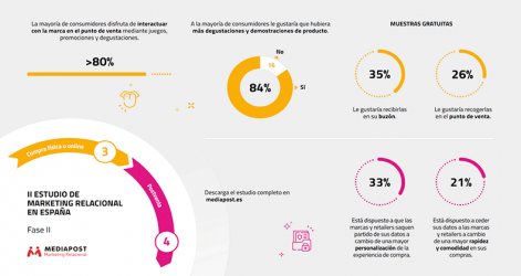 consumidores-esperan-mayor-uso-tecnologia-mas-promociones-presenciales-regreso-tiendas-fisicas