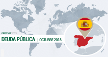 deuda-publica-baja-14700-millones-octubre