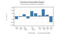 deuda-publica-baja-abril