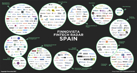 ecosistema-fintech-espanol-crece-41-por-ciento-ultimos-15-meses
