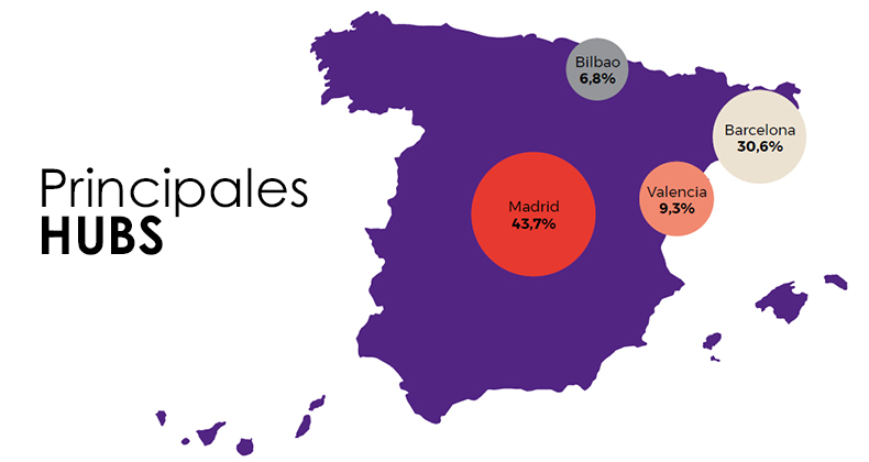 El emprendimiento vuelve a crecer como efecto del COVID-19