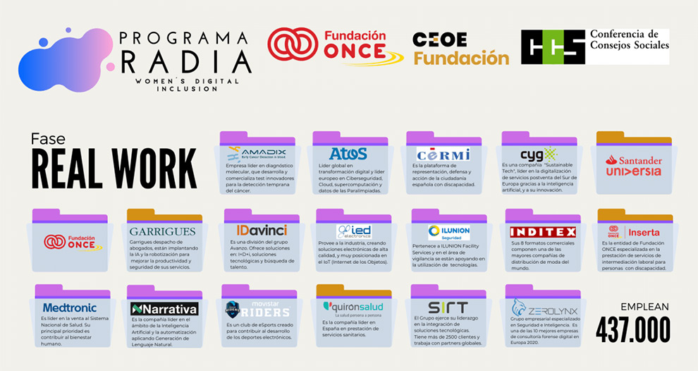 Empresas y entidades sociales apoyan la inclusión de las mujeres con discapacidad en profesiones tecnológicas dentro del programa RADIA