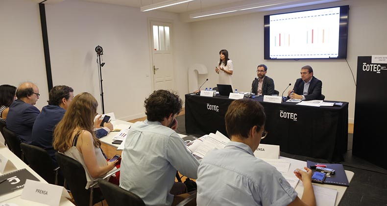 Encuesta «Percepción Social Innovación en España»