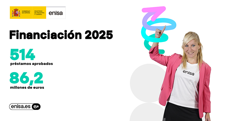 Enisa cierra 2025 con resultados positivos y una sólida acogida de su nueva financiación para pymes