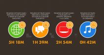 espanoles-pasamos-mas-5-horas-diarias-conectados-internet