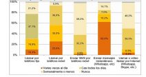 espanoles-utiliza-servicios-mensajeria-online-whatsapp-telegram