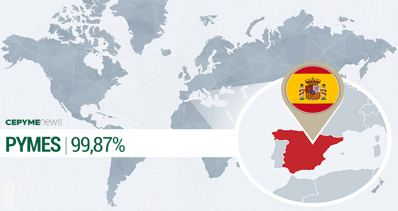 Estado de la PYME en España