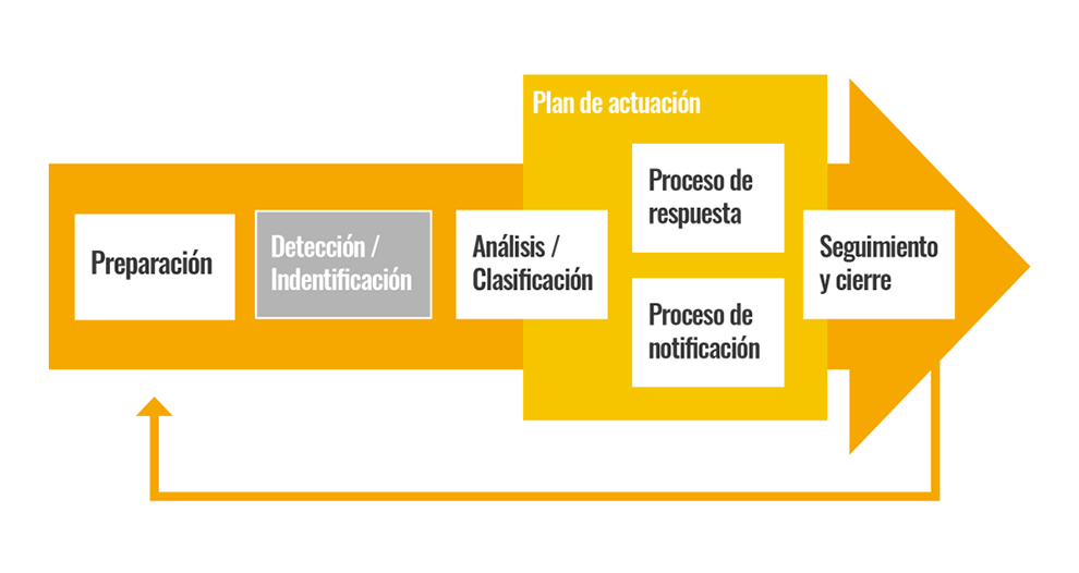 Guía para la gestión y notificación de brechas de seguridad