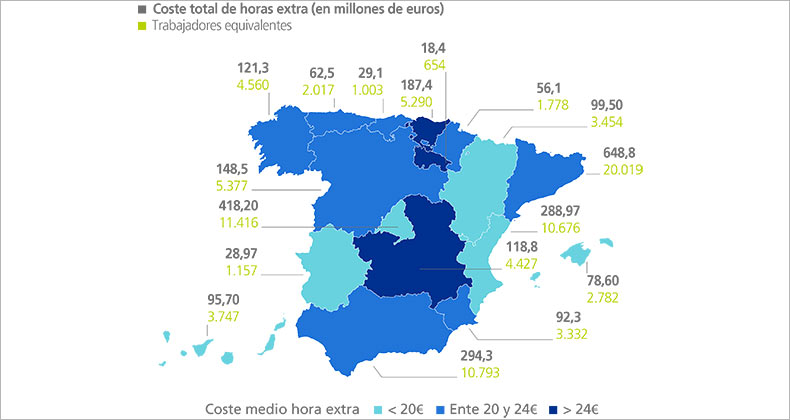 Las horas extra cuestan a las empresas españolas más de 2.800 millones de euros