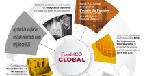 ico-amplia-fond-ico-global-2500-millones-euros-impulsar-empresas-emprendedores