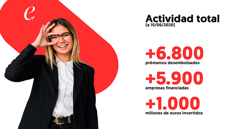 Presentación del Informe «Valoración del impacto económico y social de los préstamos de Enisa»