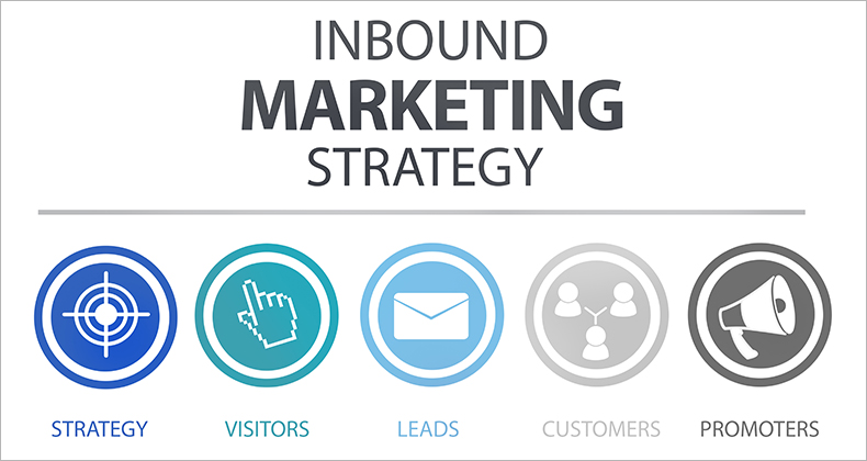 El Inbound Marketing: clave para el éxito de tu negocio