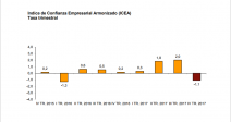 indicadores-confianza-empresarial-ice