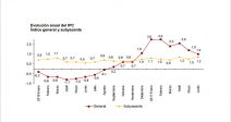 indice-precios-consumo-ipc