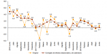 indices-comercio-al-por-menor-icm