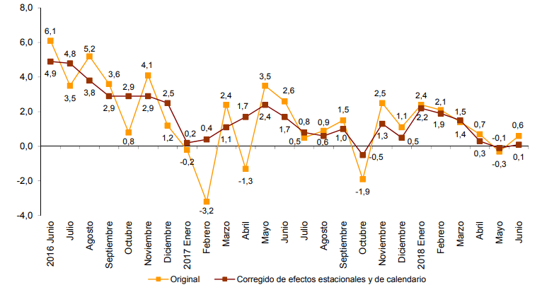 indices-comercio-al-por-menor-icm