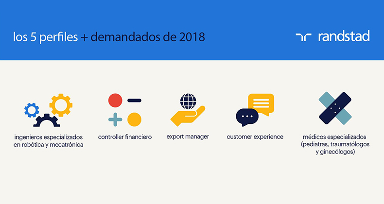 Ingenieros, perfiles IT, ventas y retail serán los perfiles más buscados en 2018