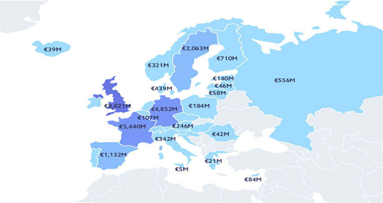 La inversión en la fase de crecimiento de las empresas en Europa se duplica en tres años