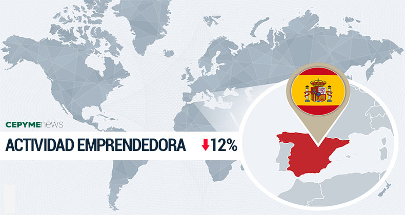La actividad emprendedora retrocede un 12% en agosto