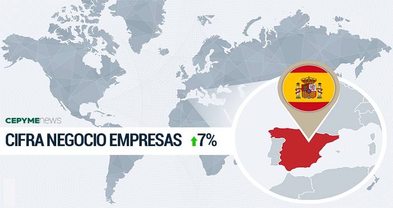 La cifra de negocios de las empresas sube un 7% en junio y suma once meses de alzas