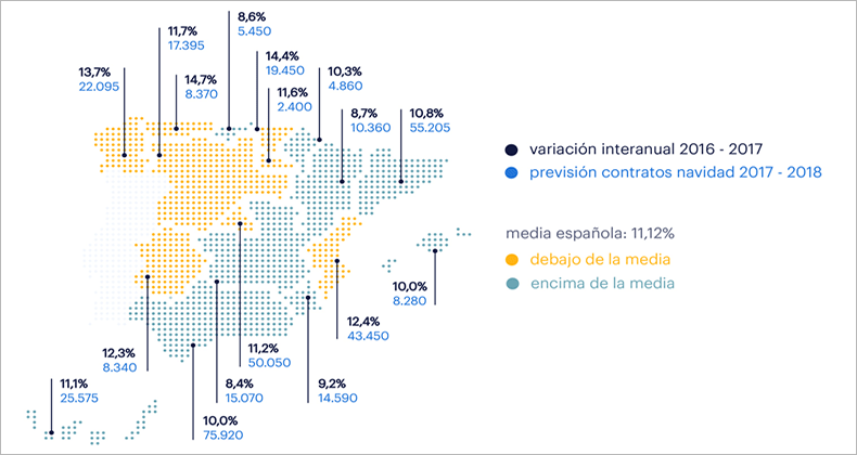 La contratación de Navidad crecerá hasta los 387.000 contratos