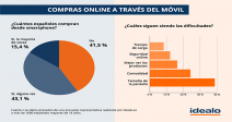 los-espanoles-utiliza-movil-compras-online