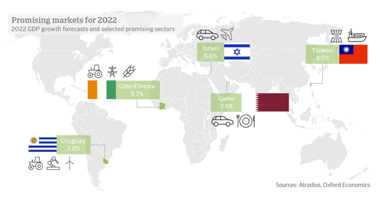 Los cinco mercados más prometedores de 2022