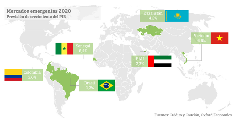 6 países emergentes para los exportadores en 2020