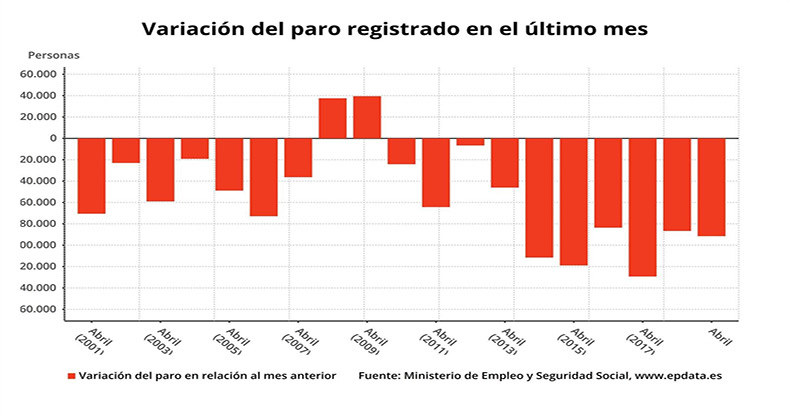 paro-baja-91518-personas-abril-impulsado-la-semana-santa