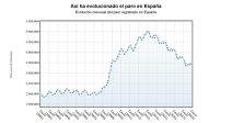 paro-baja-marzo-47697-personas-gracias-servicios-suma-seis-meses-descensos