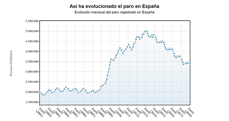 paro-baja-marzo-47697-personas-gracias-servicios-suma-seis-meses-descensos