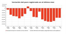 paro-cae-84075-personas-en-mayo-y-marca-su-nivel-mas-bajo-en-diez-anos