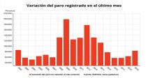 paro-sube-83464-personas-enero-mayor-alza-desde-2014-tras-fin-campana-navidena