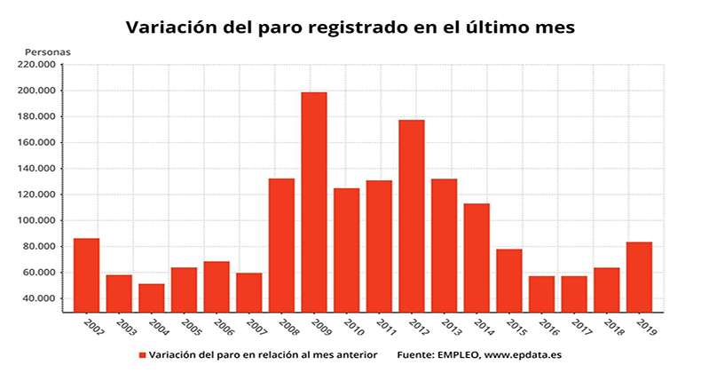 paro-sube-83464-personas-enero-mayor-alza-desde-2014-tras-fin-campana-navidena