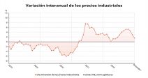 precios-industriales-moderan-crecimiento-diciembre