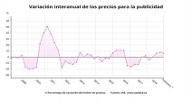 precios-publicidad-suben-tercer-trimestre