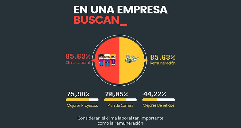 ¿Qué buscan los demandantes de empleo IT? Estudio e infografía