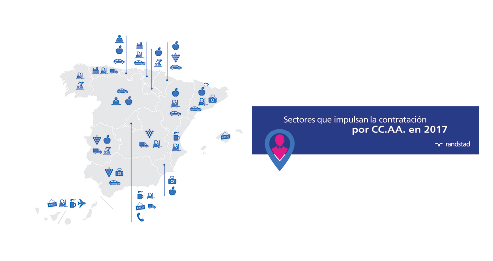 ¿Quieres trabajar? Estos son los sectores líderes en creación de empleo en España