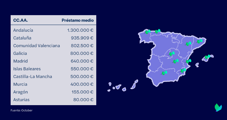 radiografia-crowdlending-espana
