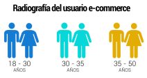 radiografia-usuario-ecommerce-edades-espana