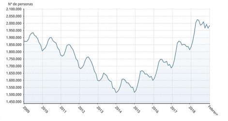 seguridad-social-gana-18581-afiliados-extranjeros-febrero