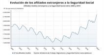 seguridad-social-gana-68749-afiliados-extranjeros-mayo