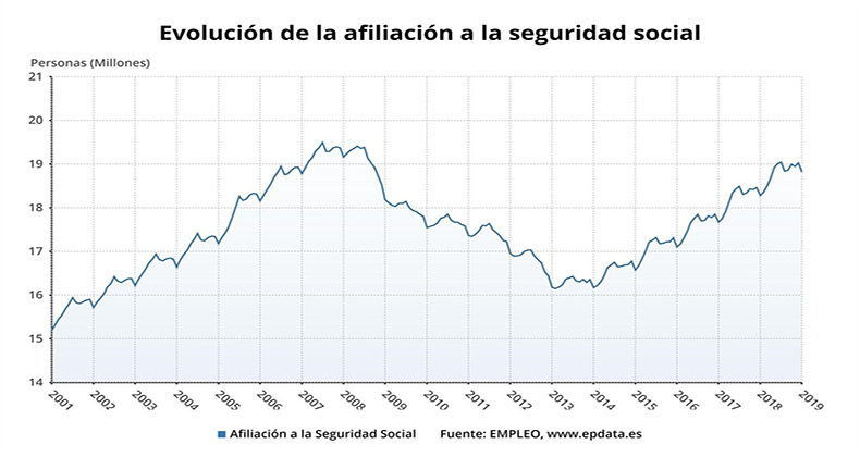 seguridad-social-gana-69172-afiliados-febrero