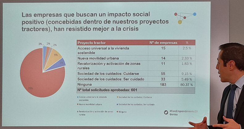 Termómetro del ecosistema emprendedor: debate y reflexión en tiempos de pandemia